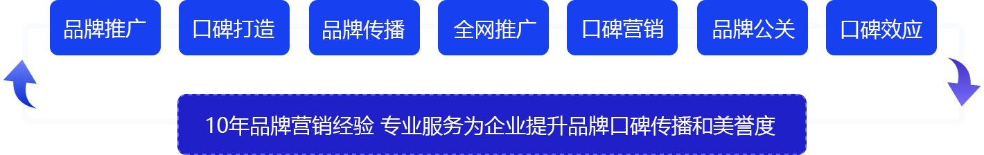 上海连企网络科技有限公司_品牌推广-品牌